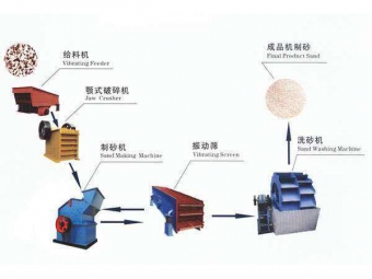 制砂生產線