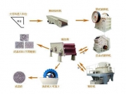 砂石料生產線